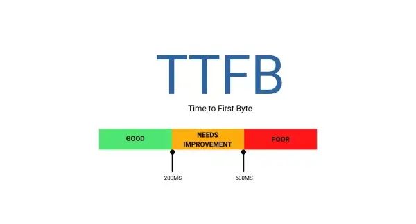 Il TTFB, la chiave per un sito web veloce